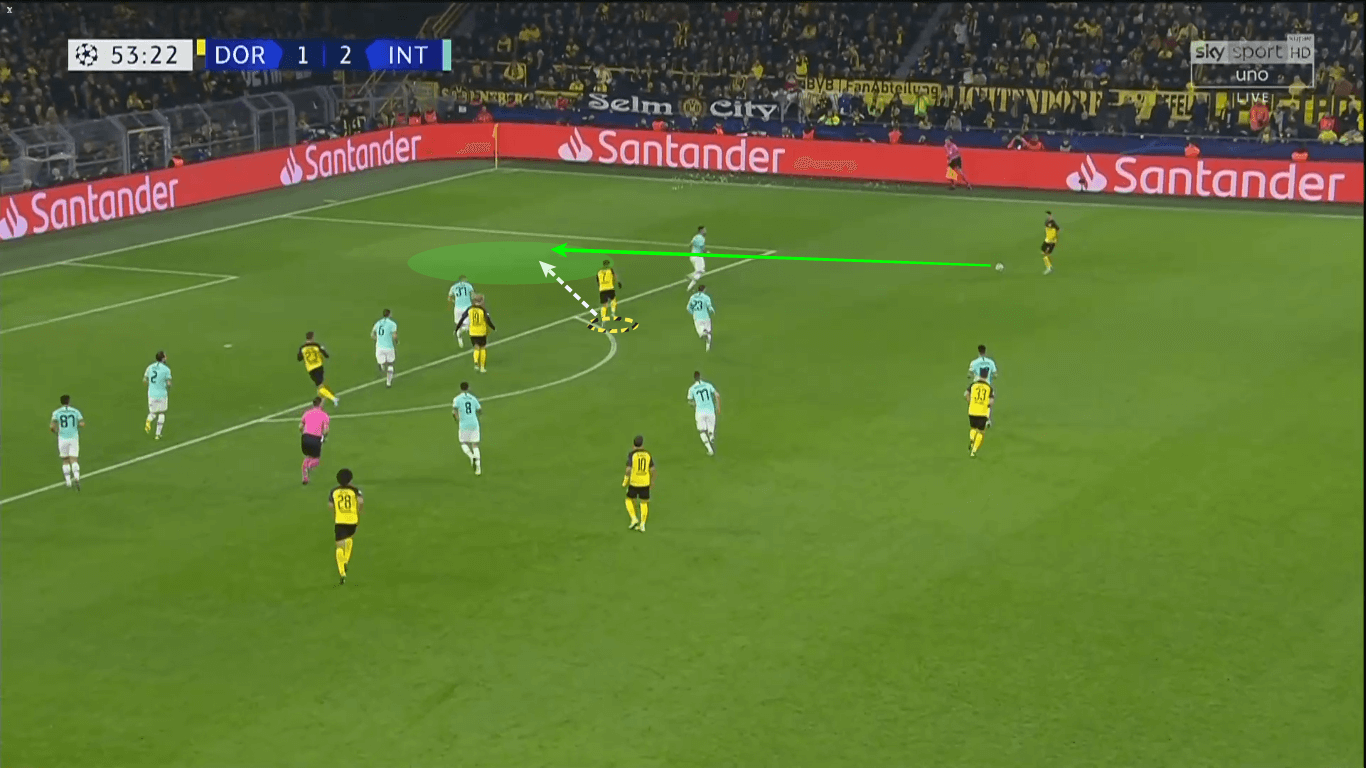 UEFA Champions League 2019/20: Borussia Dortmund vs Inter Milan - tactical analysis tactics