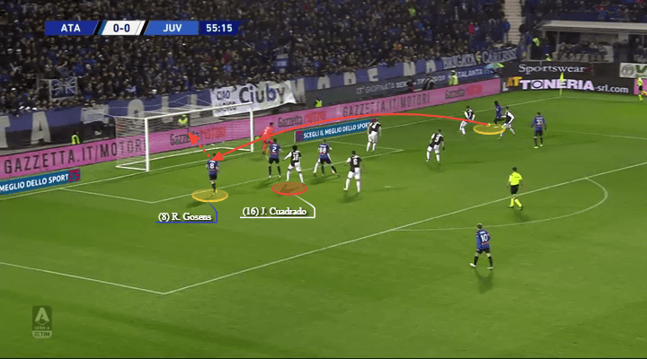 Serie A 2019/20: Atalanta vs Juventus - tactical analysis tactics