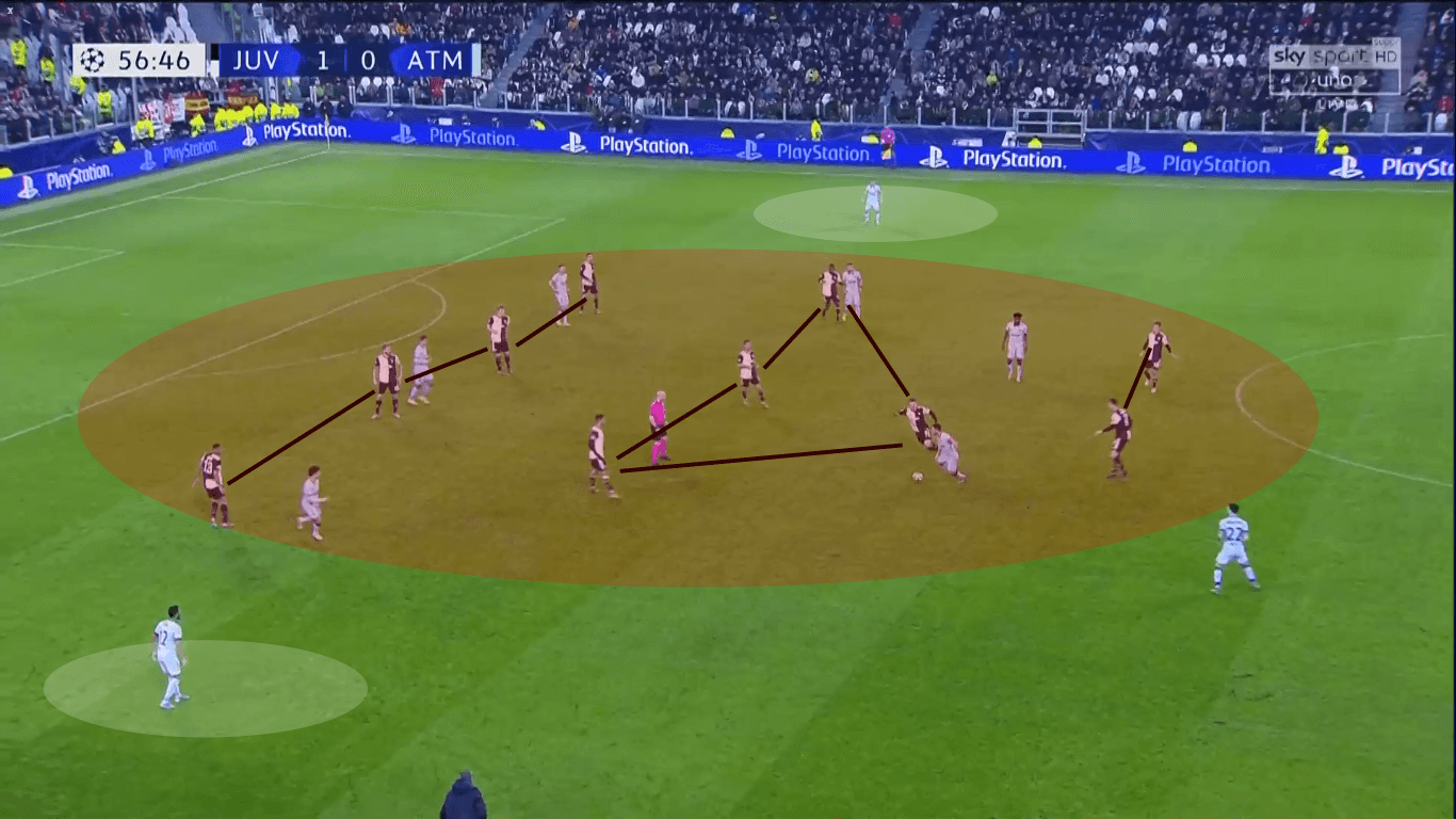 UEFA Champions League 2019/20: Juventus vs Atletico Madrid – tactical analysis tactics