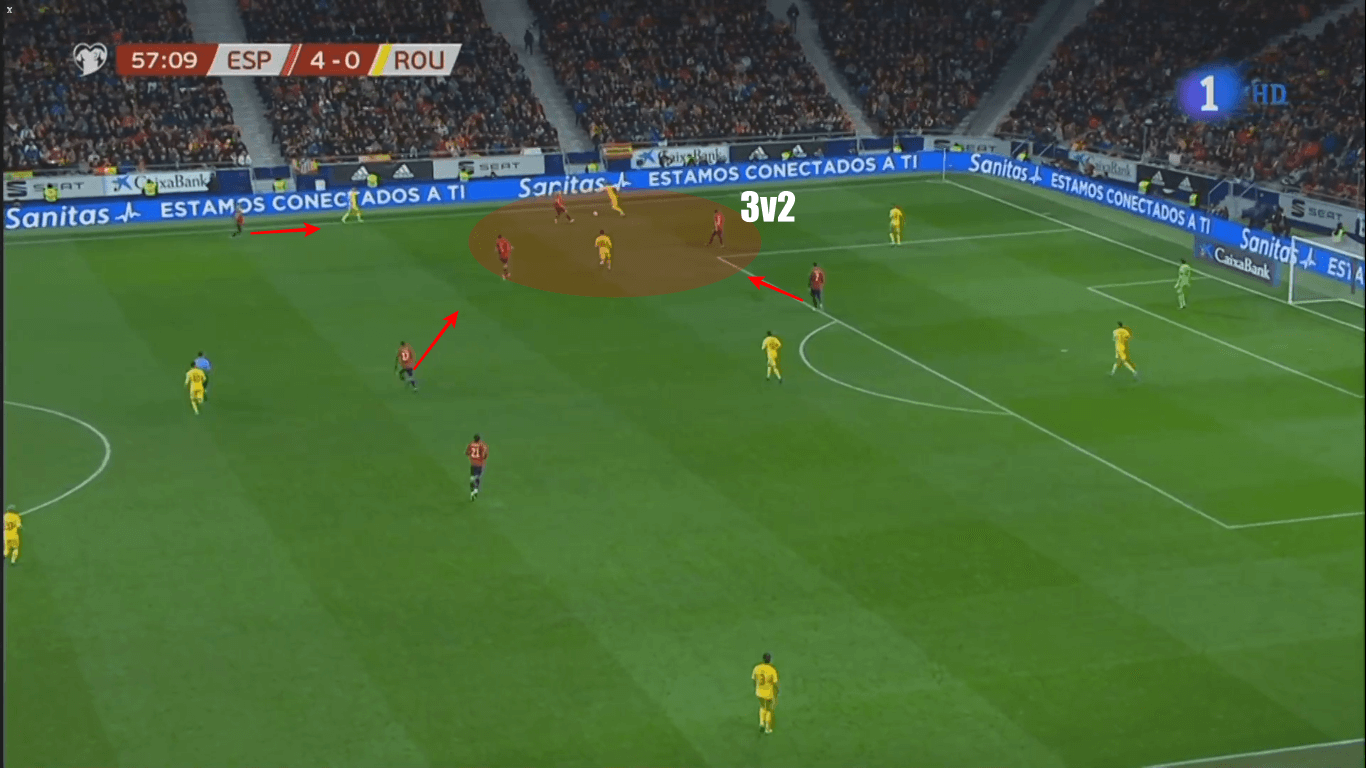 Euro 2020 Qualifiers: Spain vs Romania – tactical analysis tactics