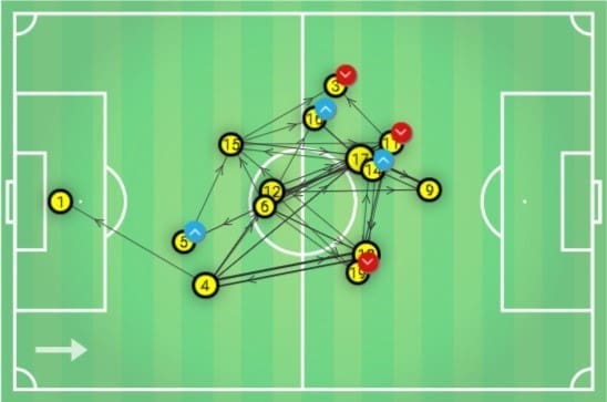 EFL League One 2019/20: Portsmouth vs Oxford United – tactical analysis tactics