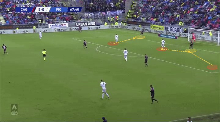 Serie A 2019/20: Cagliari vs Fiorentina - tactical analysis tactics