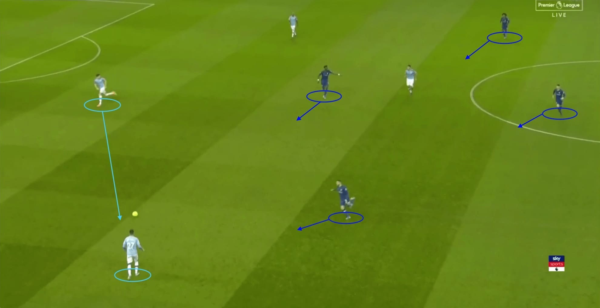 Premier League 2019/20: Man City vs Chelsea - tactical analysis tactics