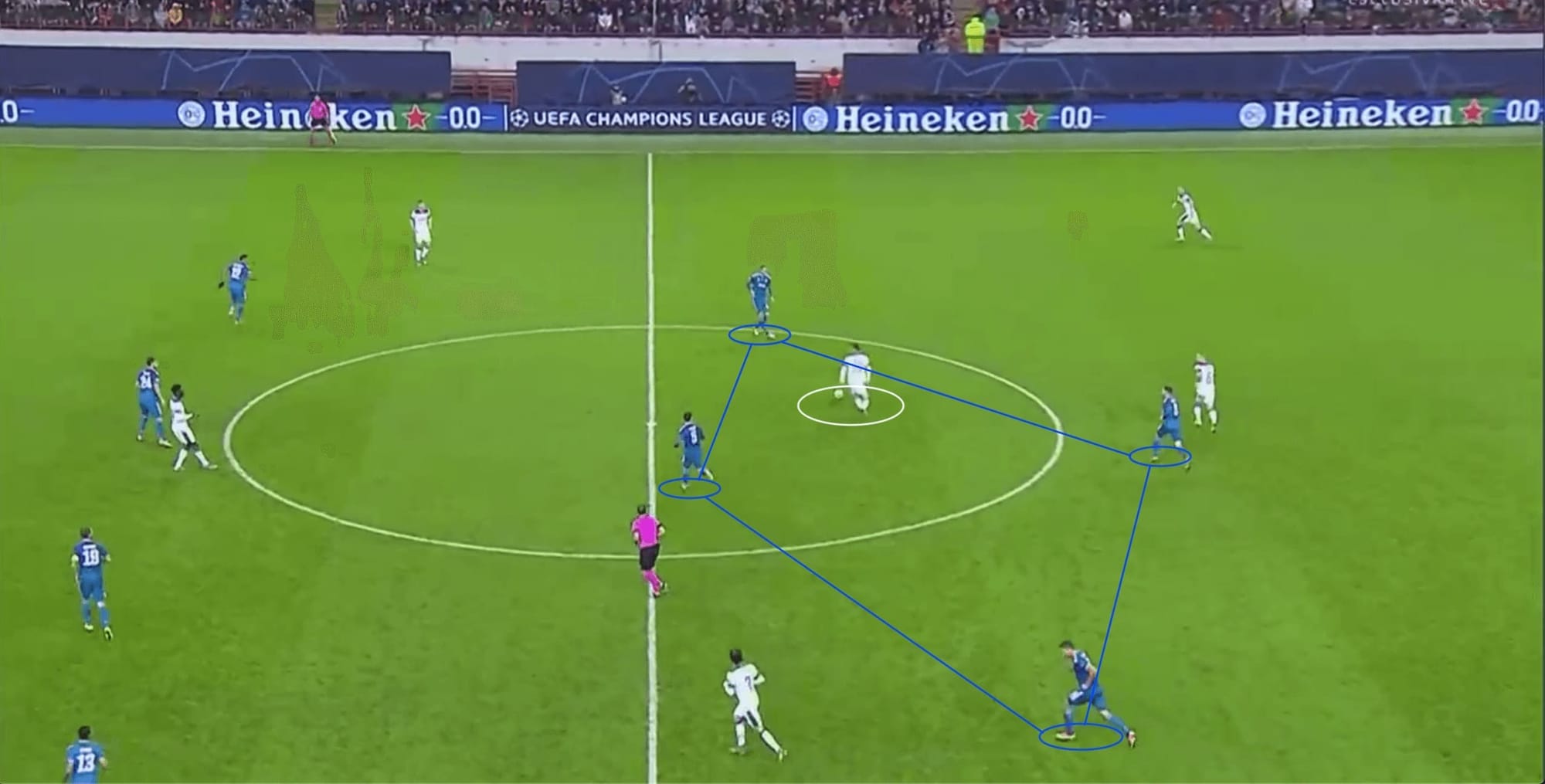 UEFA Champions League 2019/20: Lokomotiv Moscow v Juventus - tactical analysis tactics