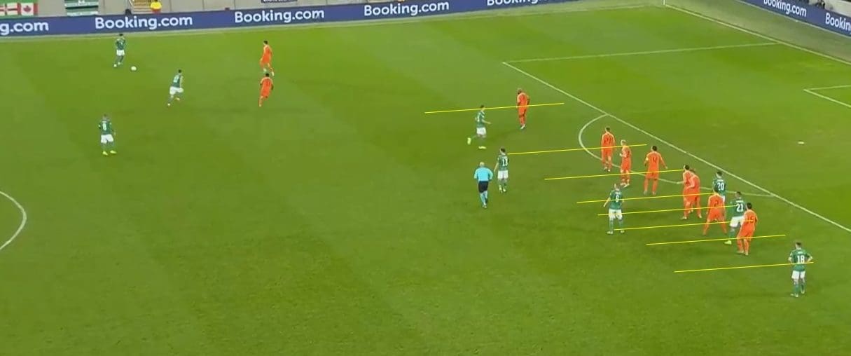 Euro 2020 Qualifiers: Northern Irelands vs Netherlands – tactical analysis tactics