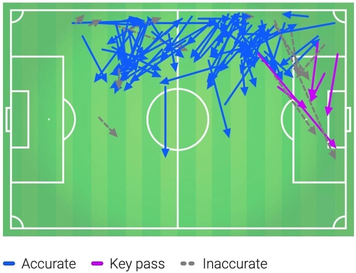 Ben Chilwell 2019/20 - Scout report tactical analysis tactics