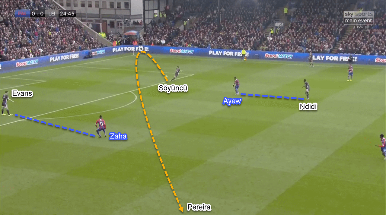 Premier League 2019/20: Crystal Palace vs Leicester City - Tactical Analysis Tactics