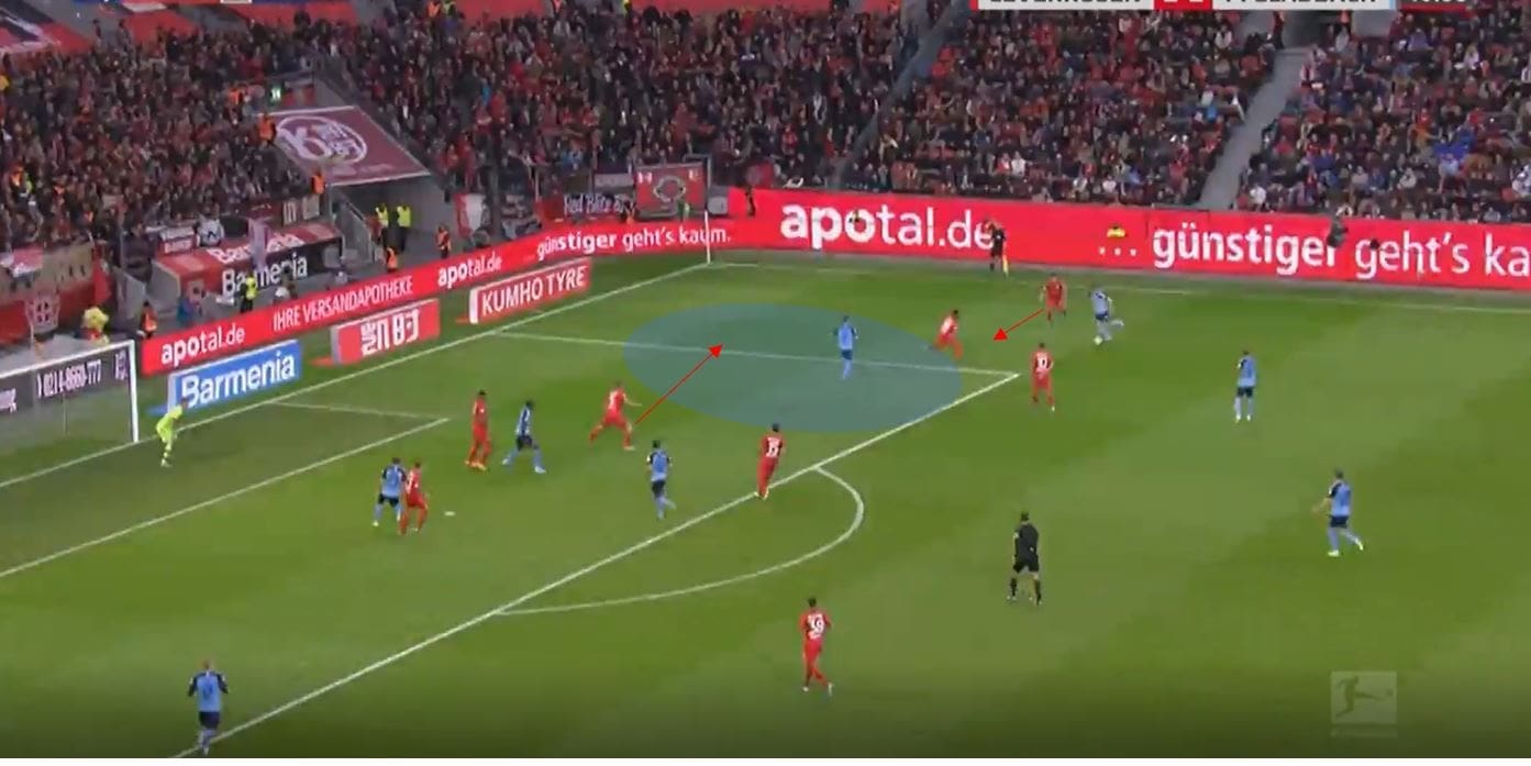 Bundesliga 2019/20: Bayer Leverkusen vs Borussia Monchengladbach tactical analysis tactics