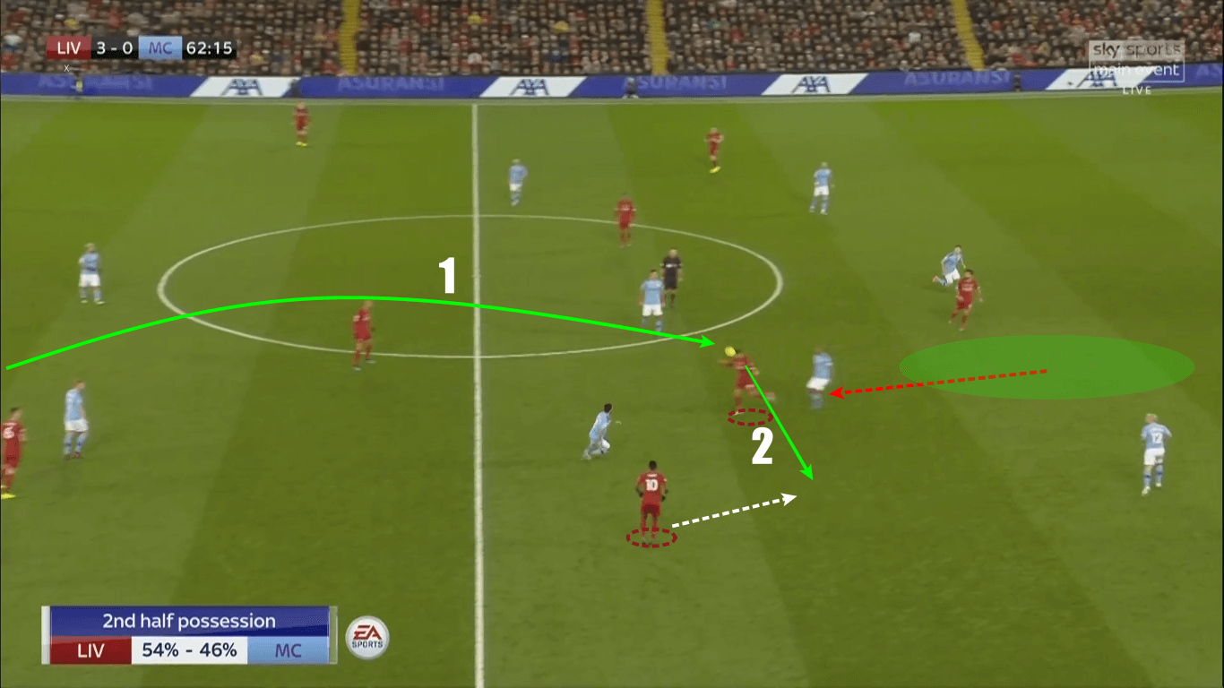 Premier League 2019/20: Liverpool vs Manchester City - tactical analysis tactics