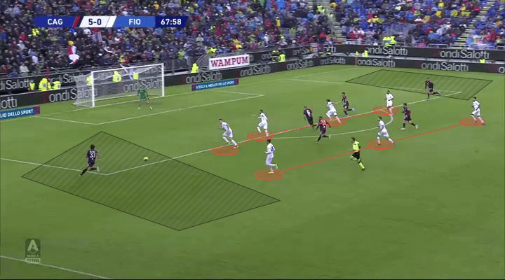 Serie A 2019/20: Cagliari vs Fiorentina - tactical analysis tactics