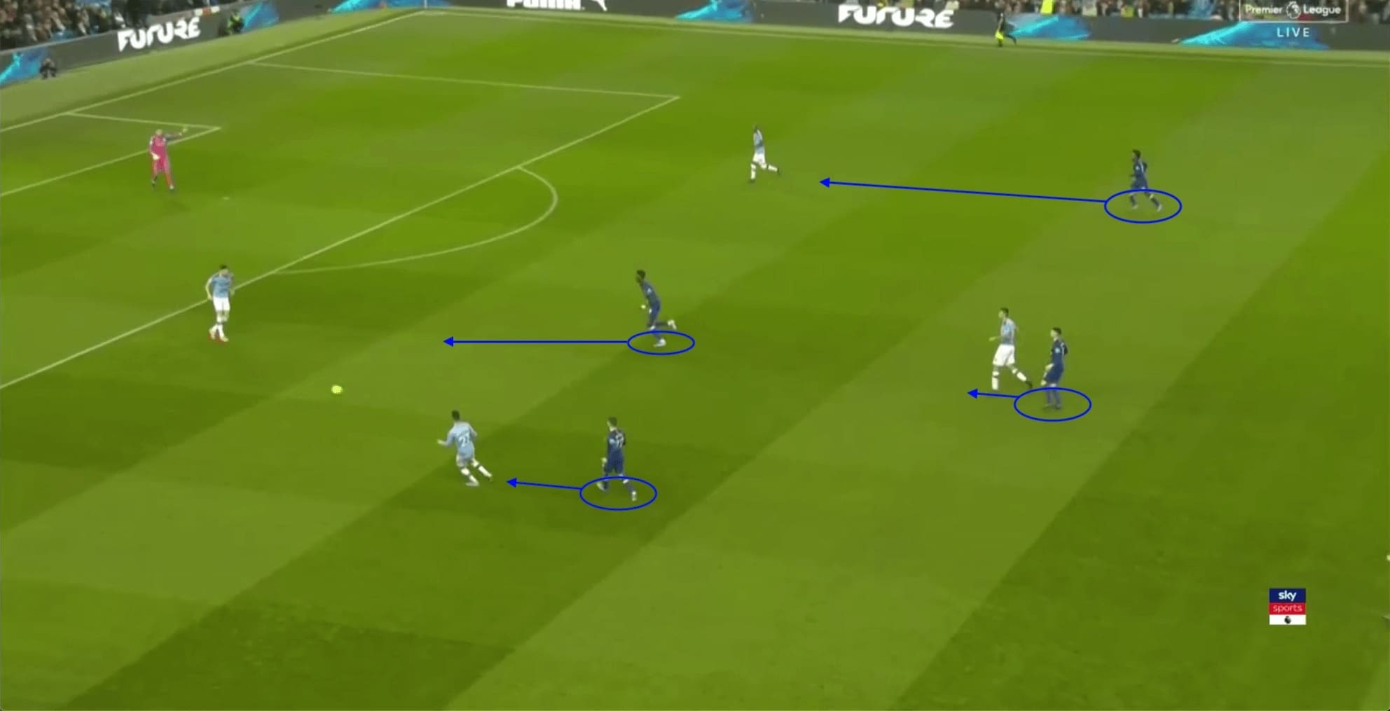 Premier League 2019/20: Man City vs Chelsea - tactical analysis tactics