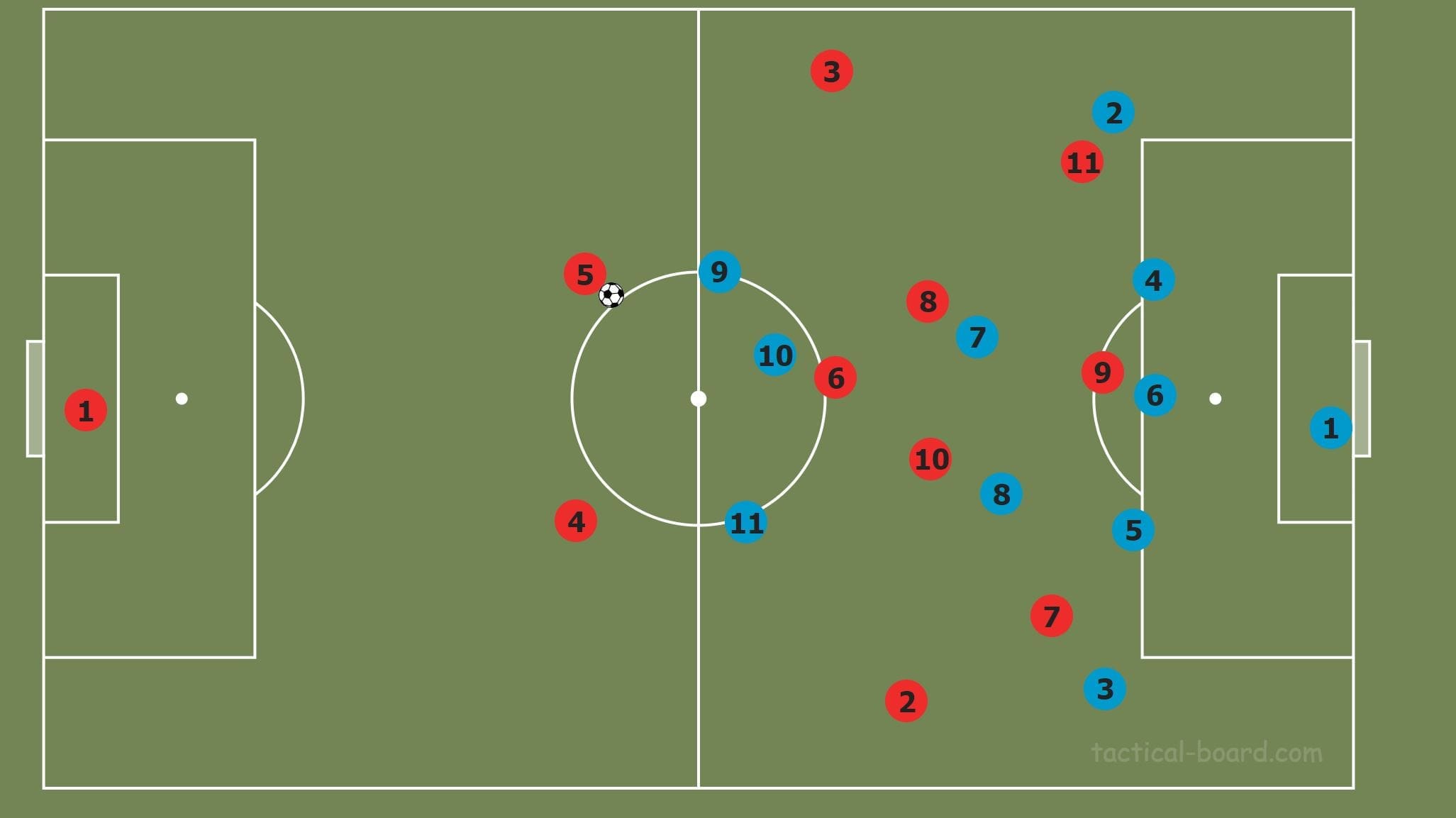 Bundesliga 2019/20: Bayer Leverkusen vs Freiburg- tactical analysis tactics