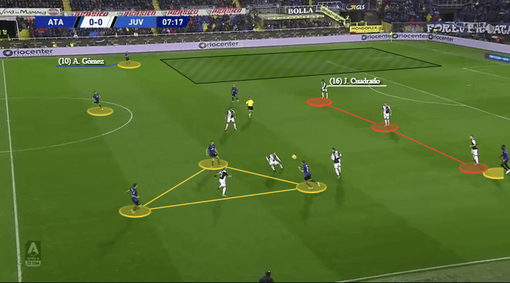 Serie A 2019/20: Atalanta vs Juventus - tactical analysis tactics