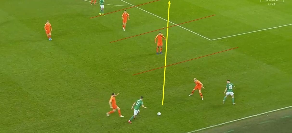 Euro 2020 Qualifiers: Northern Irelands vs Netherlands – tactical analysis tactics