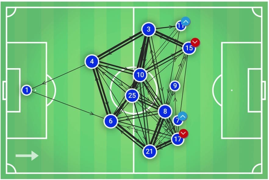 Ben Chilwell 2019/20 - Scout report tactical analysis tactics