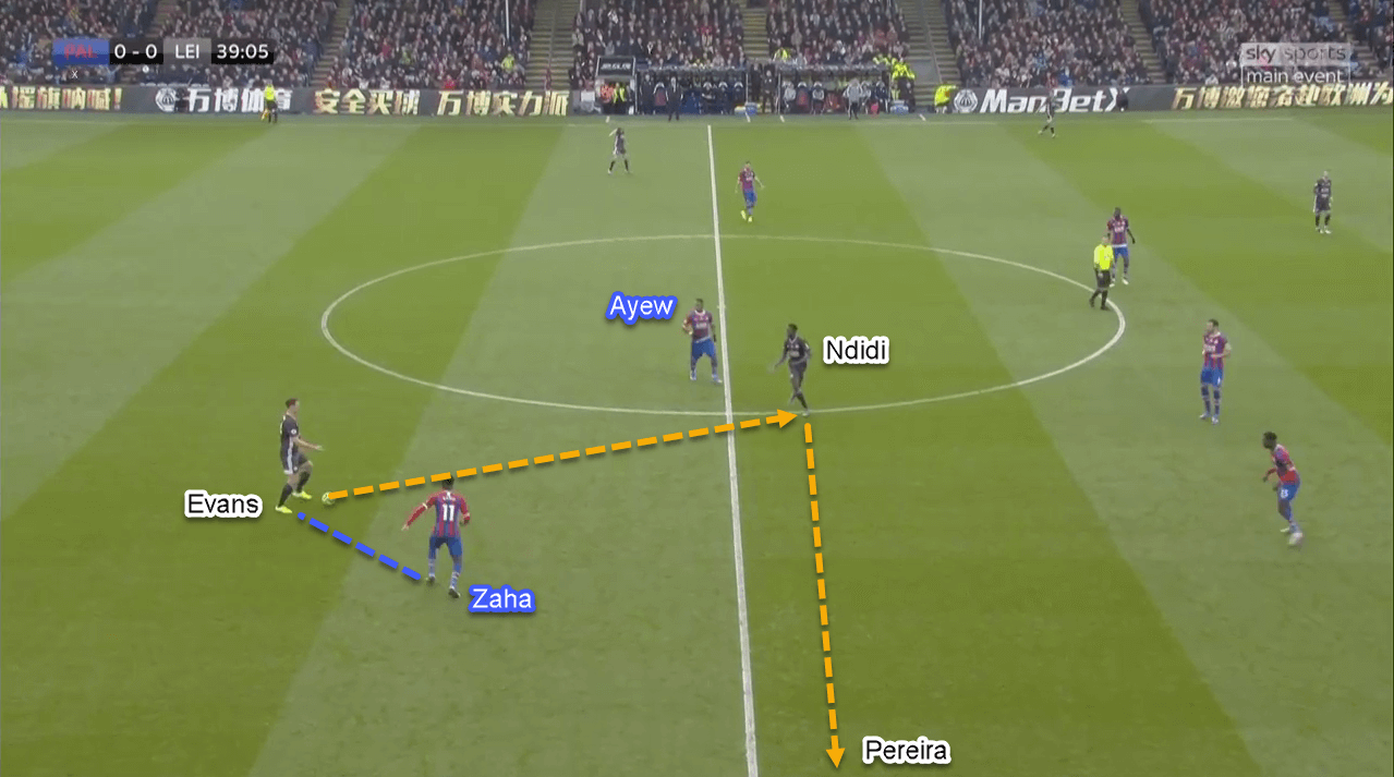 Premier League 2019/20: Crystal Palace vs Leicester City - Tactical Analysis Tactics