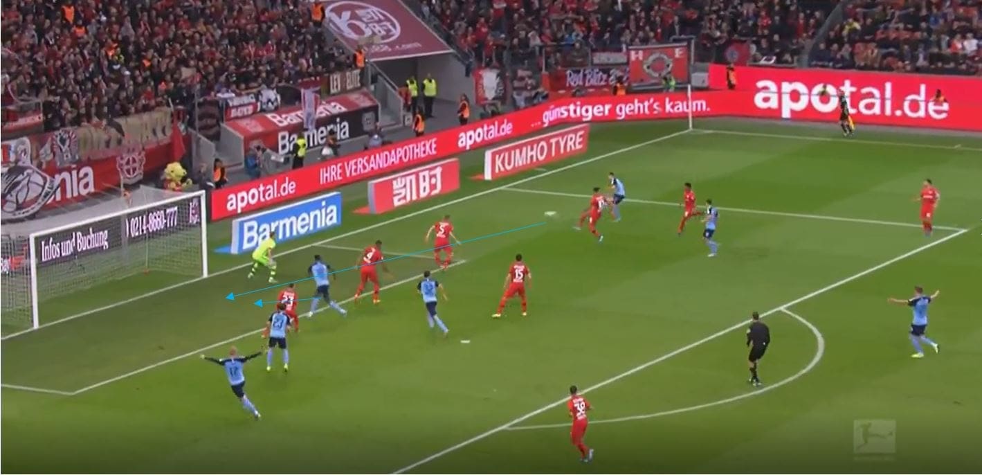 Bundesliga 2019/20: Bayer Leverkusen vs Borussia Monchengladbach tactical analysis tactics