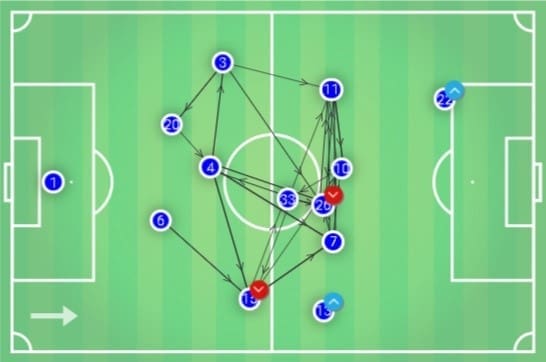 EFL League One 2019/20: Portsmouth vs Oxford United – tactical analysis tactics