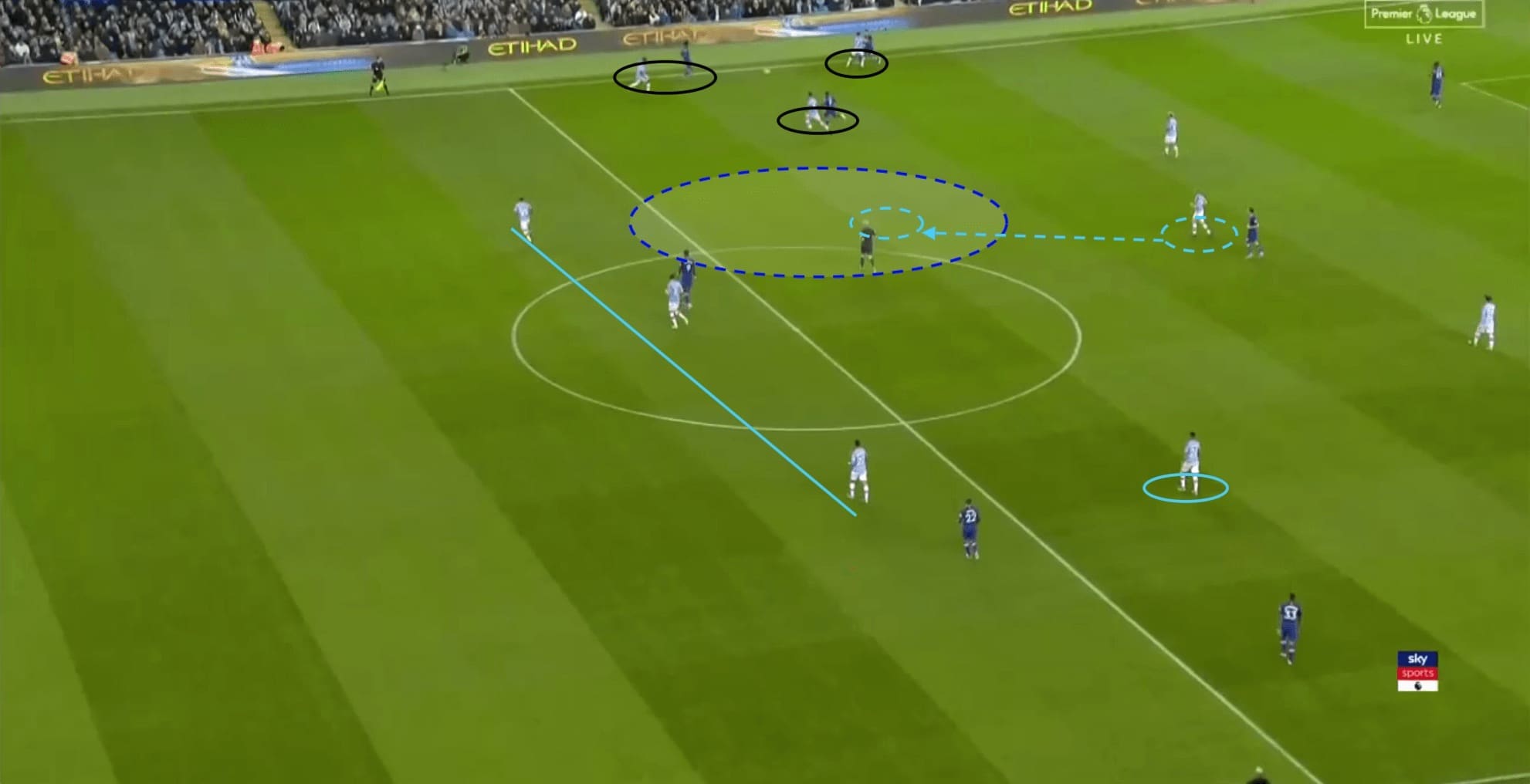 Premier League 2019/20: Man City vs Chelsea - tactical analysis tactics