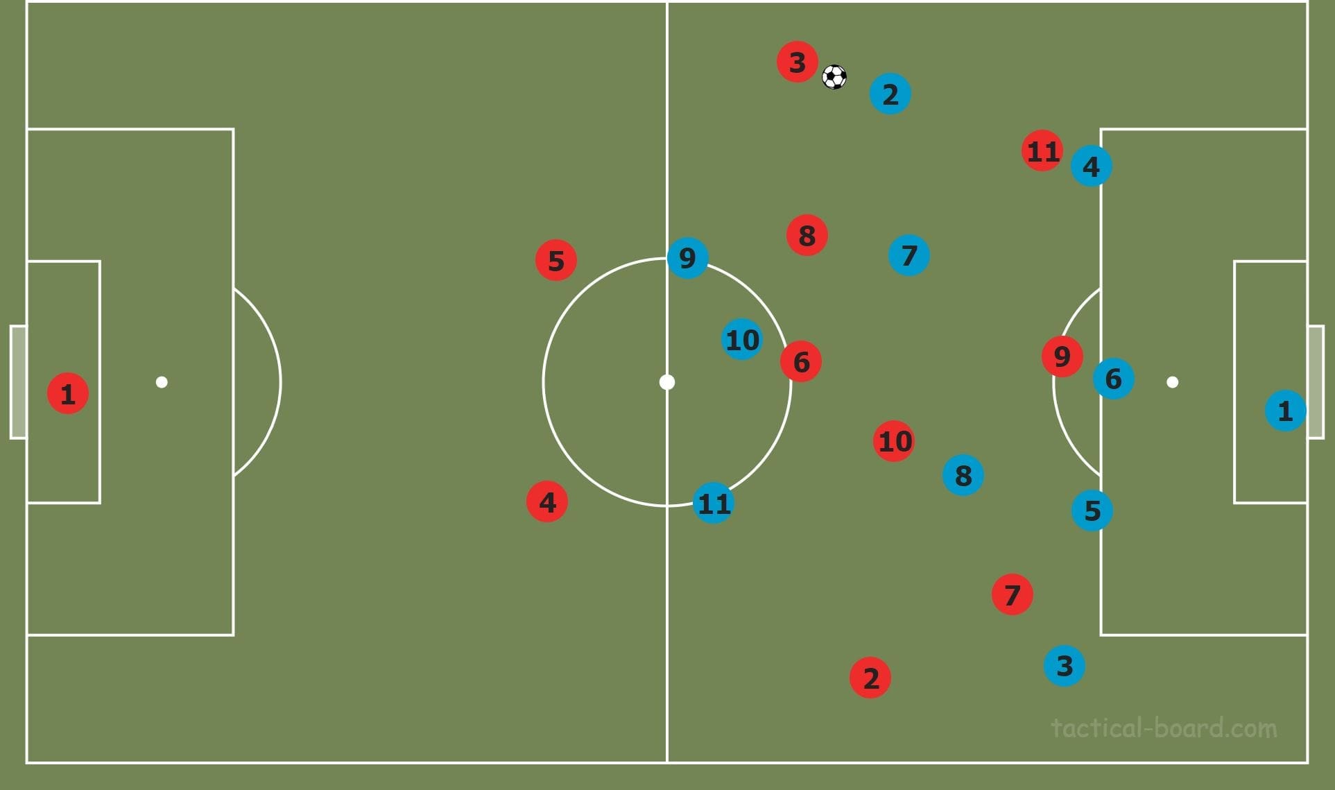 Bundesliga 2019/20: Bayer Leverkusen vs Freiburg- tactical analysis tactics