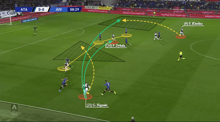 Serie A 2019/20: Atalanta vs Juventus - tactical analysis tactics