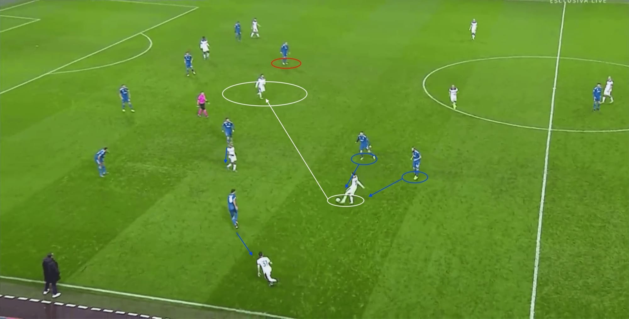 UEFA Champions League 2019/20: Lokomotiv Moscow v Juventus - tactical analysis tactics