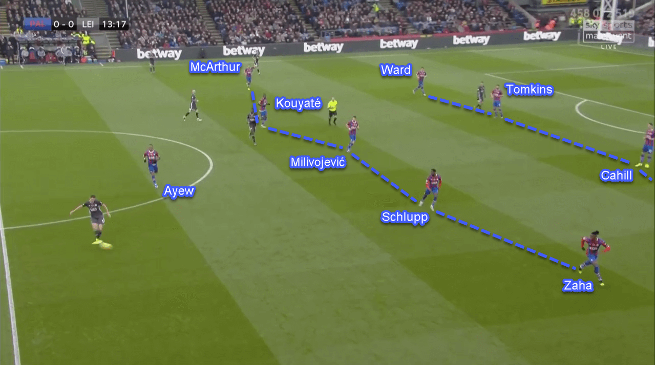 Premier League 2019/20: Crystal Palace vs Leicester City - Tactical Analysis Tactics