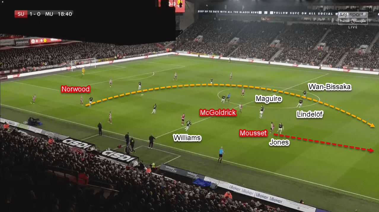 Premier League 2019/20: Sheffield United vs Manchester United - Tactical Analysis Tactics