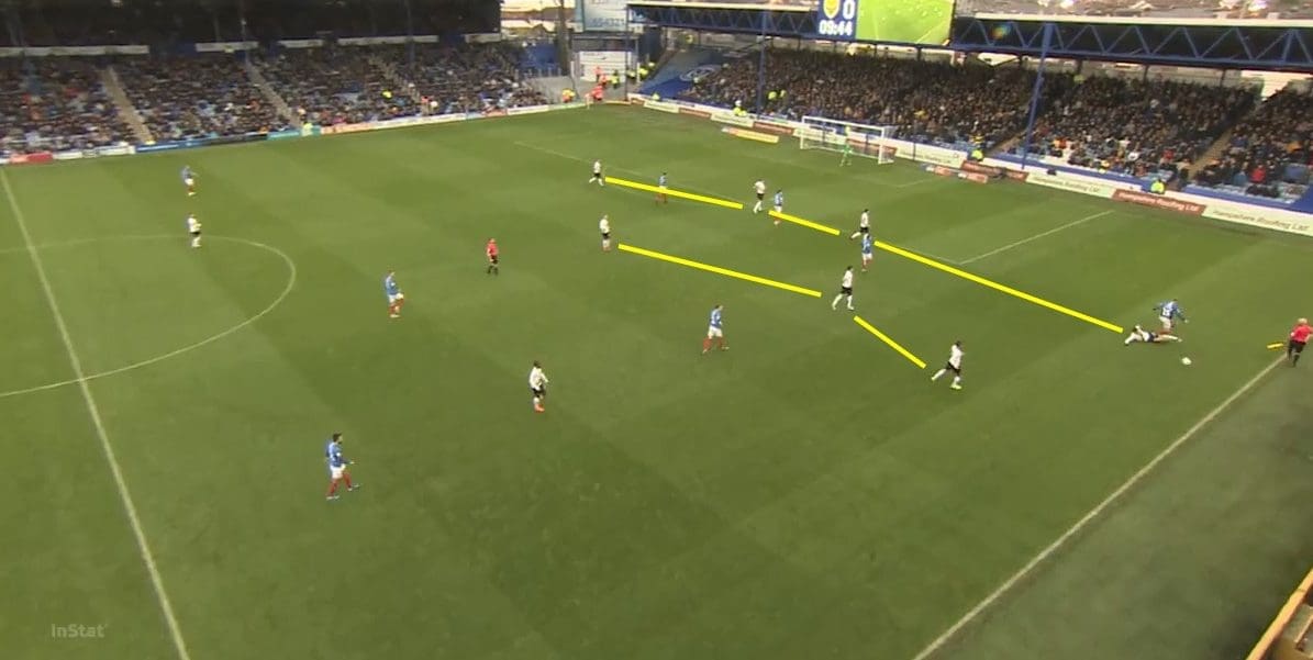 EFL League One 2019/20: Portsmouth vs Oxford United – tactical analysis tactics