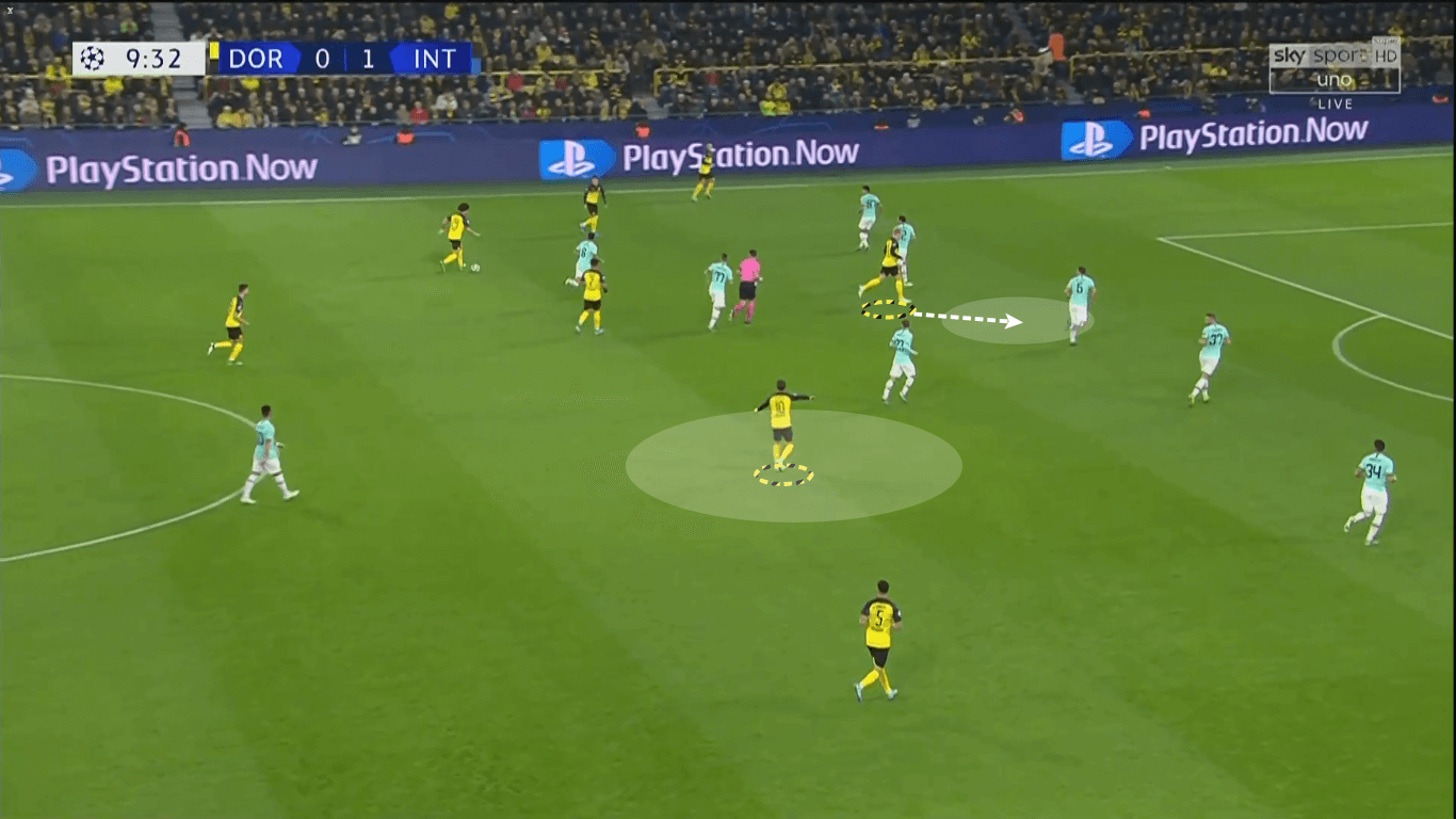 UEFA Champions League 2019/20: Borussia Dortmund vs Inter Milan - tactical analysis tactics