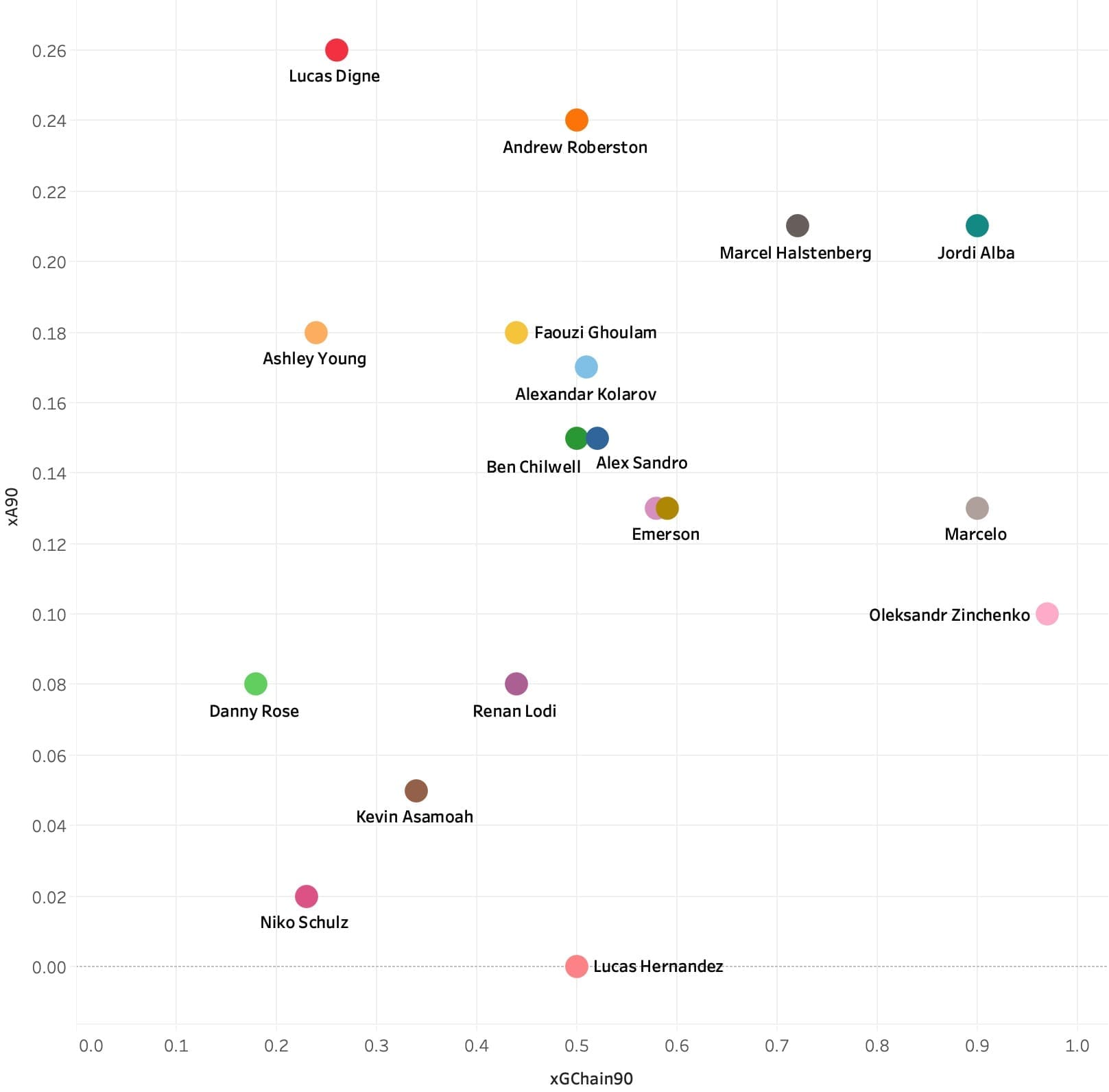 Ben Chilwell 2019/20 - Scout report tactical analysis tactics