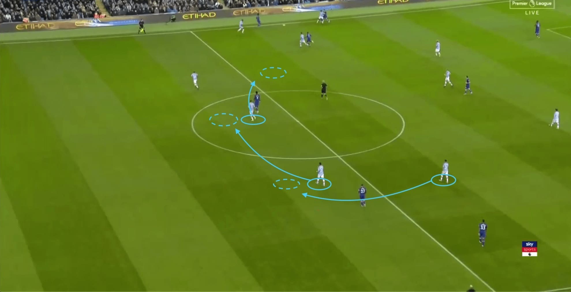 Premier League 2019/20: Man City vs Chelsea - tactical analysis tactics