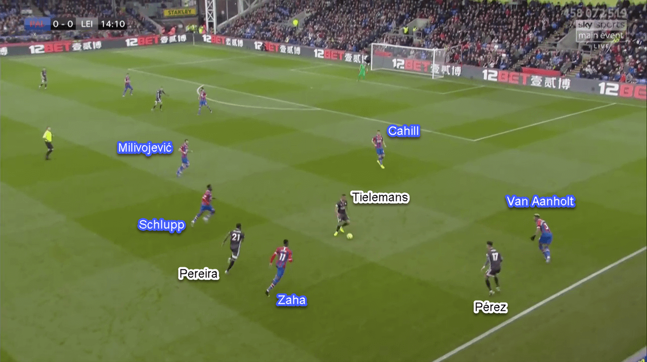 Premier League 2019/20: Crystal Palace vs Leicester City - Tactical Analysis Tactics