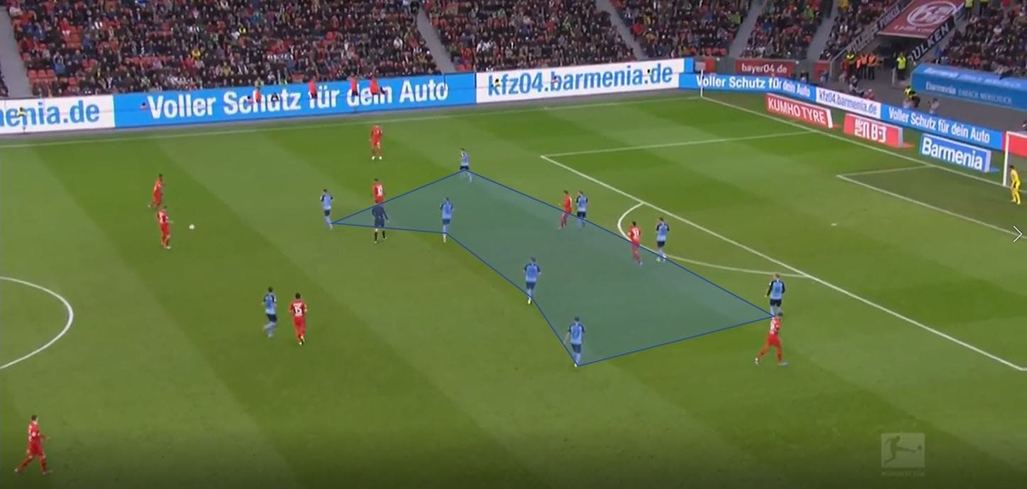 Bundesliga 2019/20: Bayer Leverkusen vs Borussia Monchengladbach tactical analysis tactics