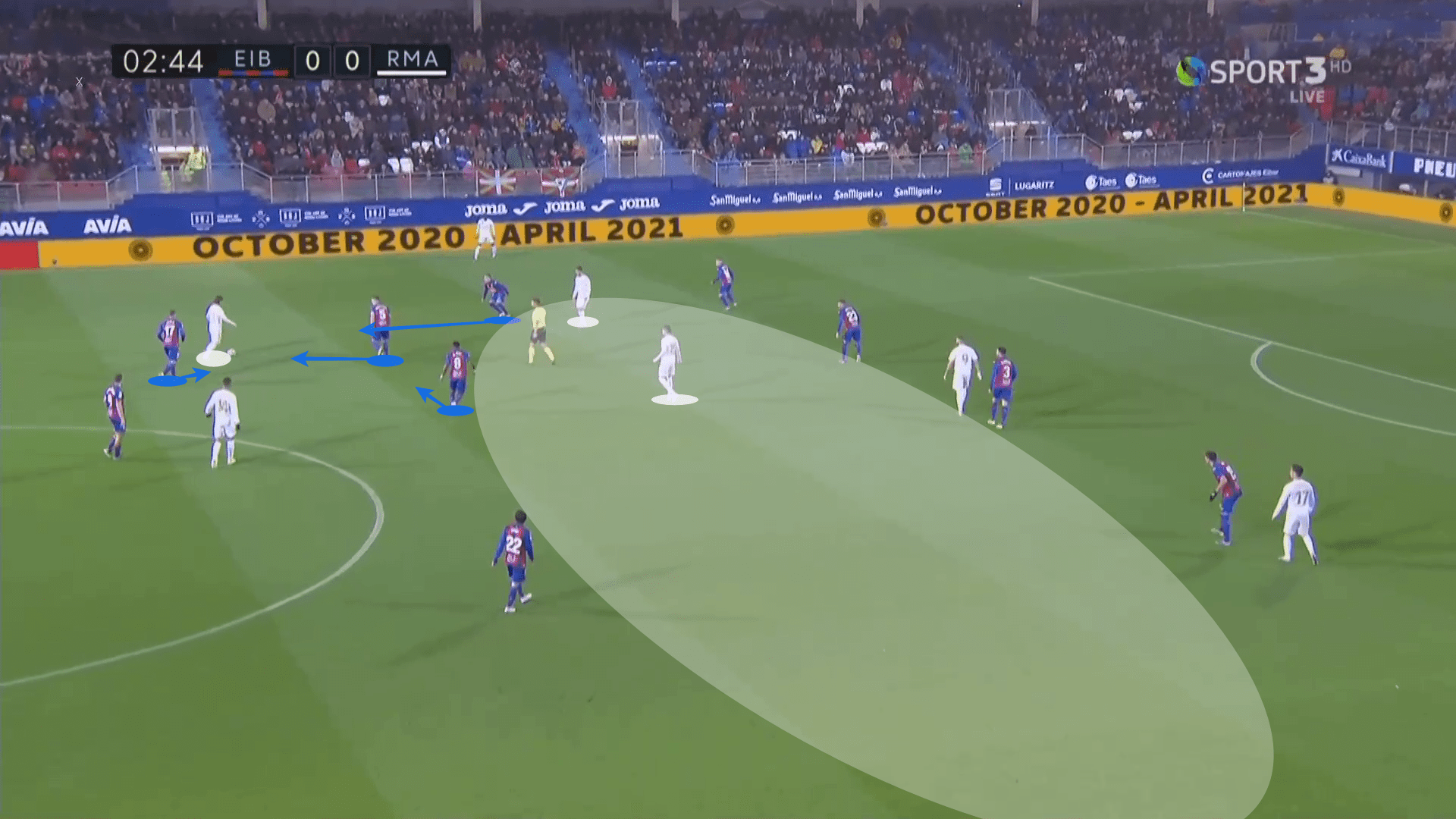 La Liga 2019/20: Eibar vs Real Madrid - tactical analysis tactics