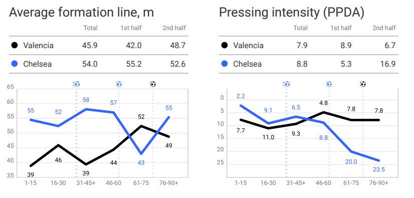 UEFA Champions League 2019/20: Valencia vs Chelsea – tactical analysis tactics 