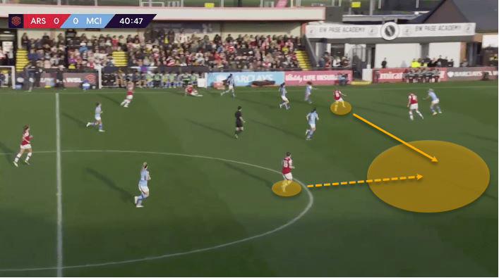 FAWSL 2019/20: Chelsea Women vs Manchester City Women – tactical analysis tactics