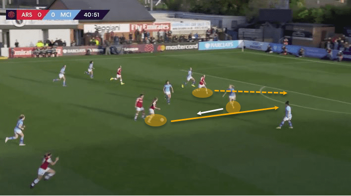 FAWSL 2019/20: Chelsea Women vs Manchester City Women – tactical analysis tactics