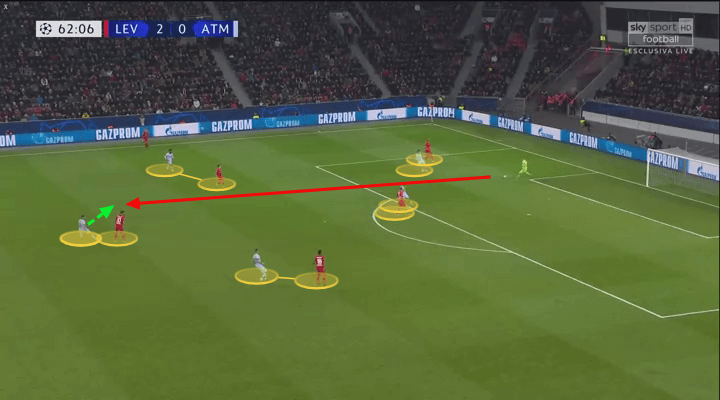 UEFA Champions League 2019/20: Bayer Leverkusen vs Atlético Madrid – tactical analysis tactics