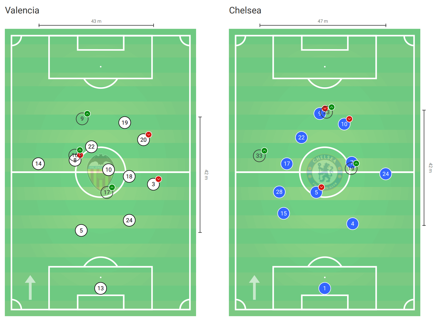 UEFA Champions League 2019/20: Valencia vs Chelsea – tactical analysis tactics 