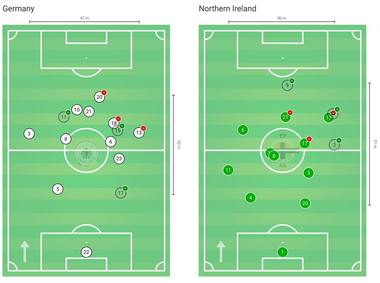 Euro 2020 Qualifiers: Germany vs Northern Ireland – tactical analysis tactics