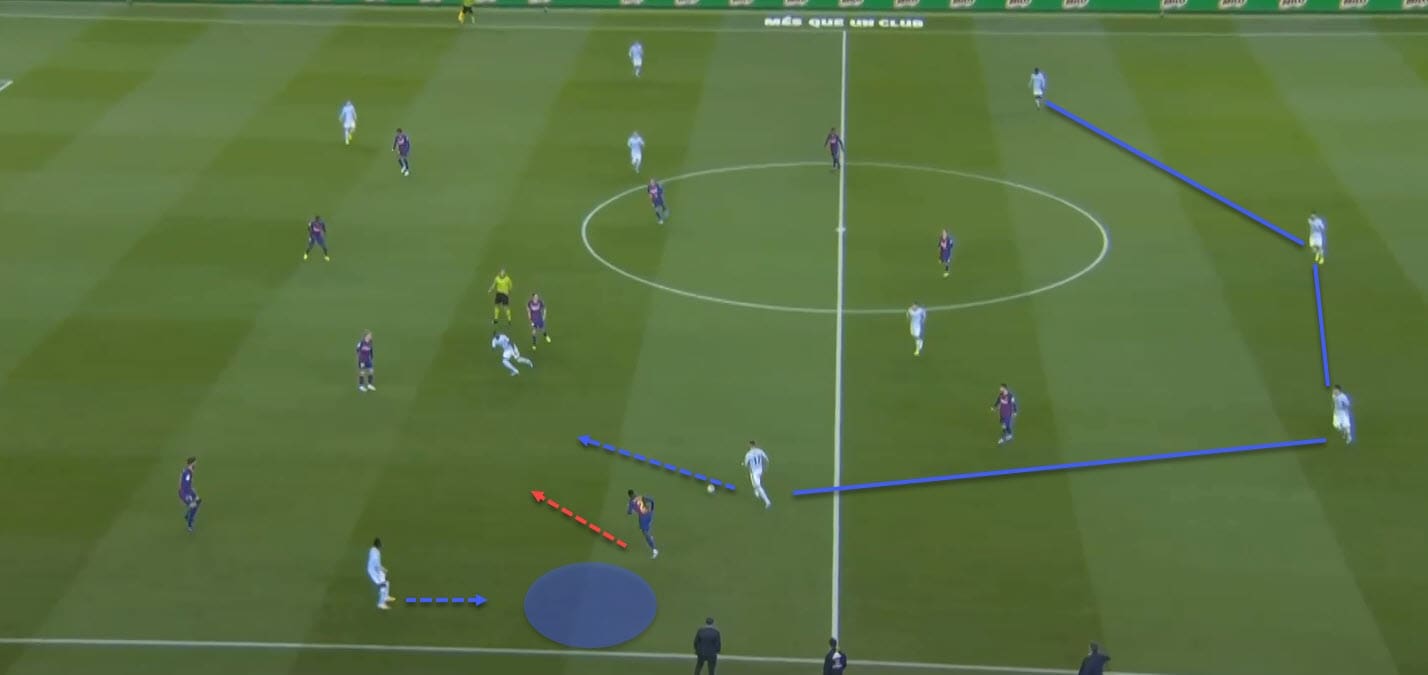 La Liga 2019/20: Barcelona vs Celta Vigo - tactical analysis tactics