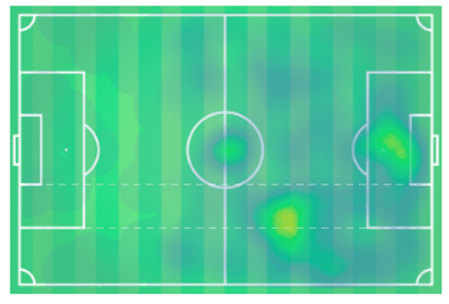 Patrick Bamford vs Eddie Nketiah 2019/20: Scout Report tactics