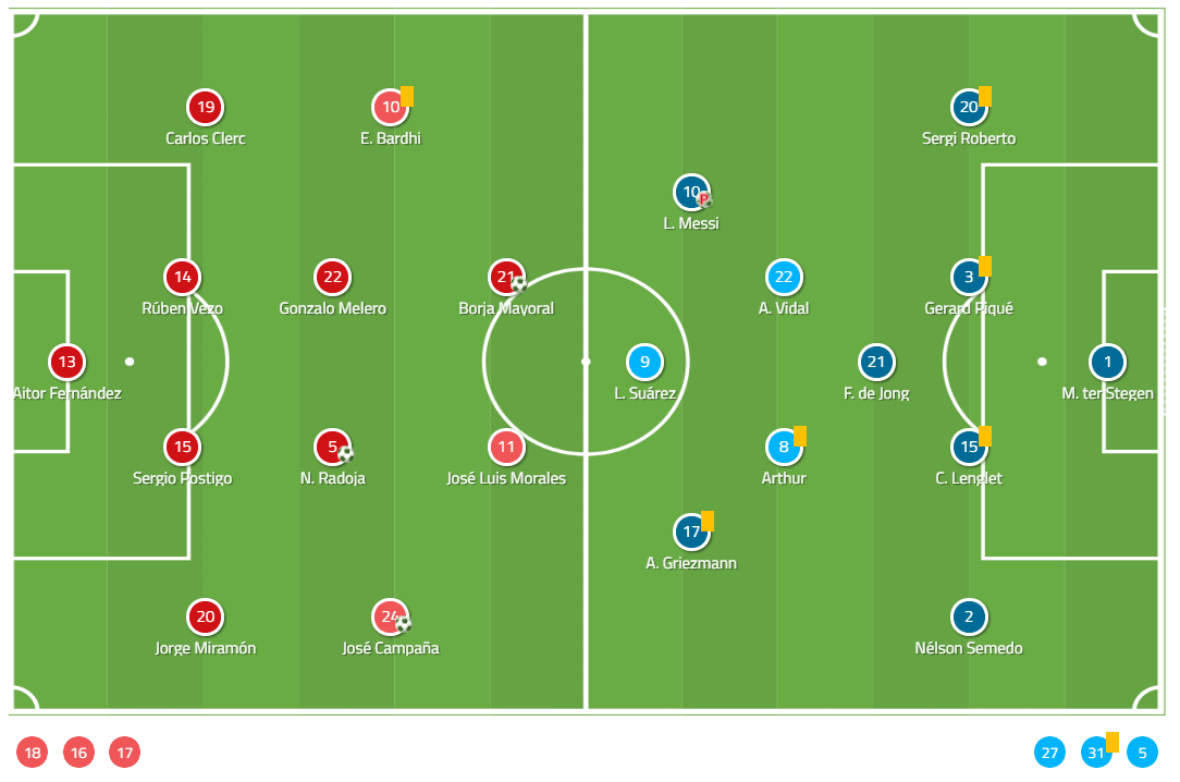 La Liga 2019/20: Levante vs Barcelona - tactical analysis tactics