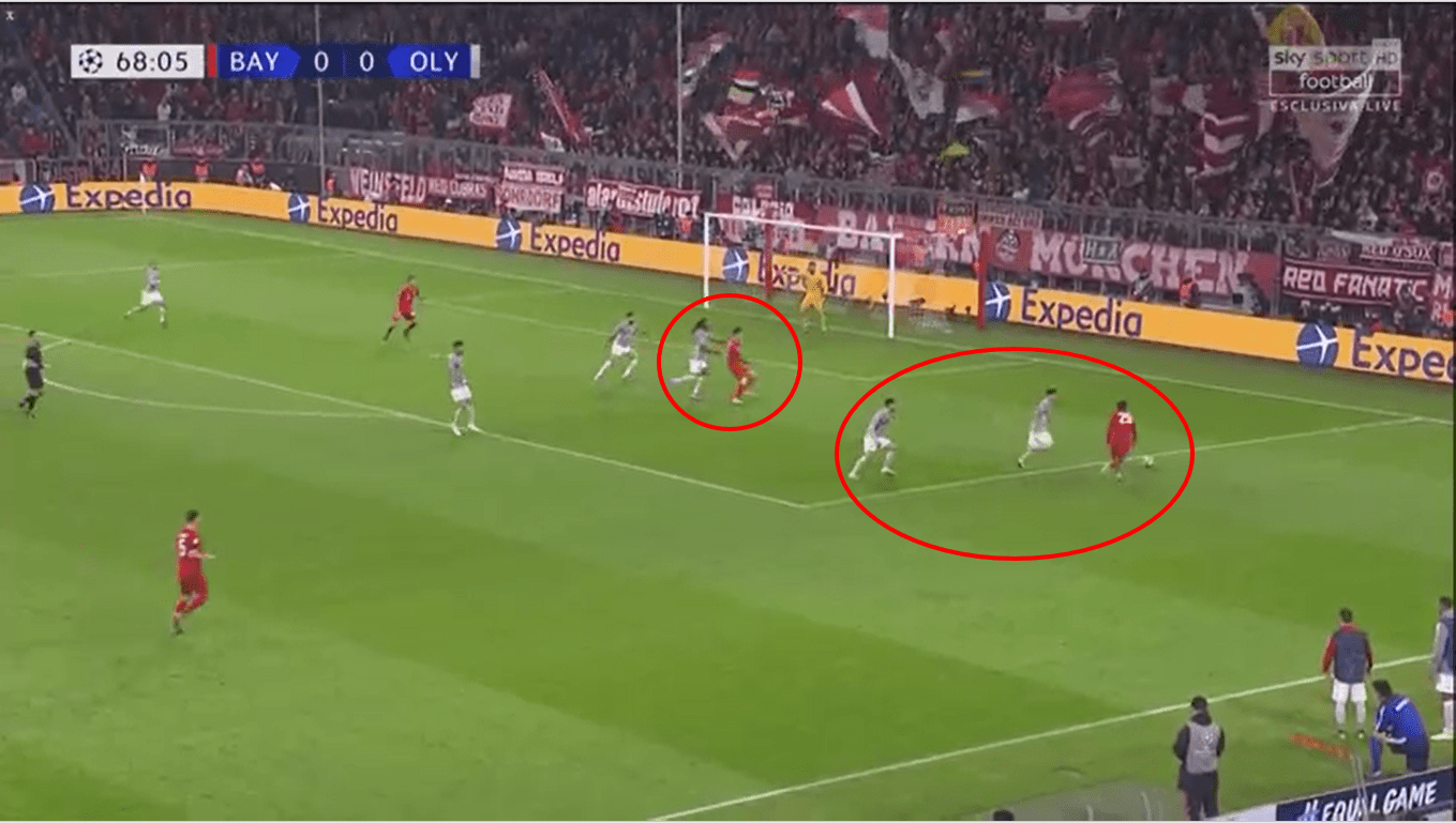 UEFA Champions League 2019/20: Bayern vs Olympiakos tactical analysis tactics