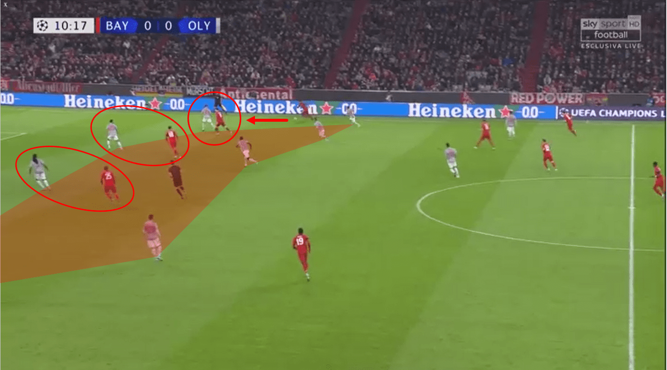 UEFA Champions League 2019/20: Bayern vs Olympiakos tactical analysis tactics