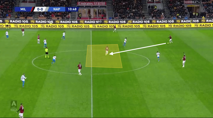 Serie A 2019/20: Milan vs Napoli - tactical analysis tactics