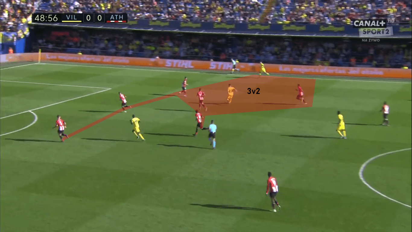 La Liga 2019/20: Villarreal vs Athletic Club – tactical analysis tactics