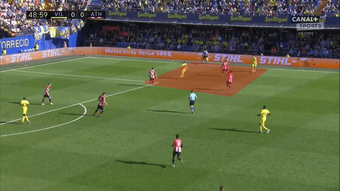 La Liga 2019/20: Villarreal vs Athletic Club – tactical analysis tactics