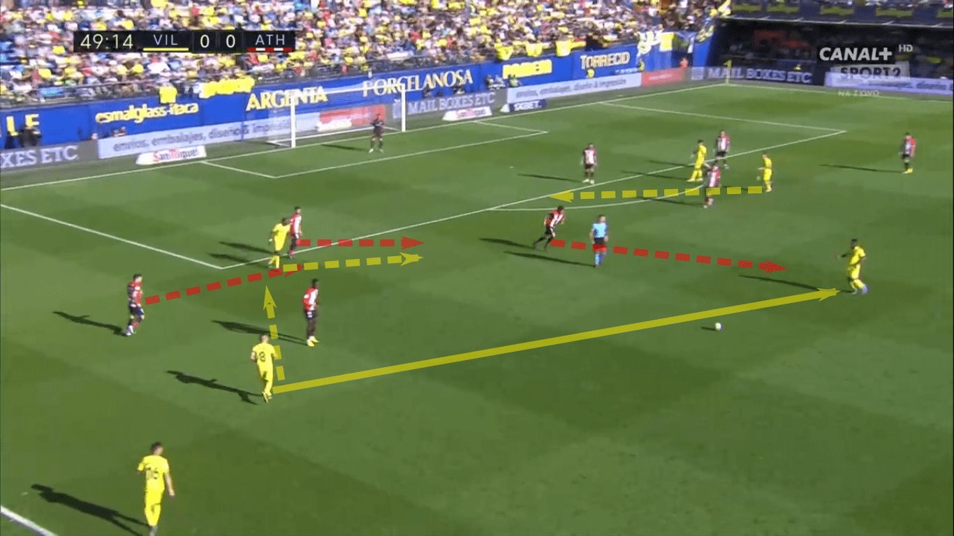 La Liga 2019/20: Villarreal vs Athletic Club – tactical analysis tactics